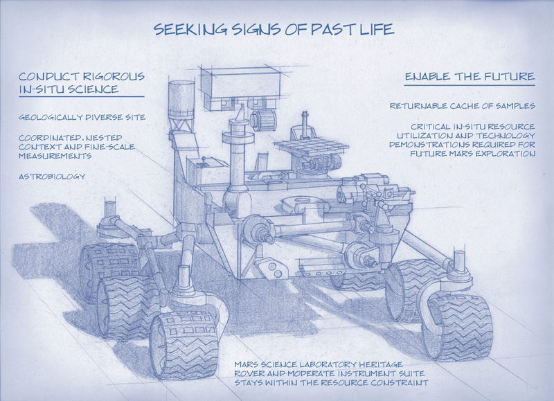 Illustration for article titled NASA is getting ready to search for signs of life on Mars